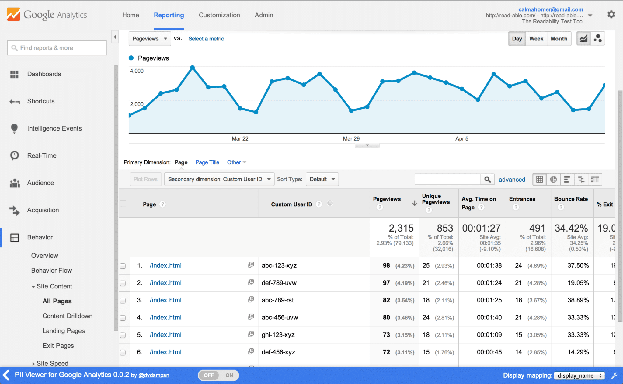 google analytics