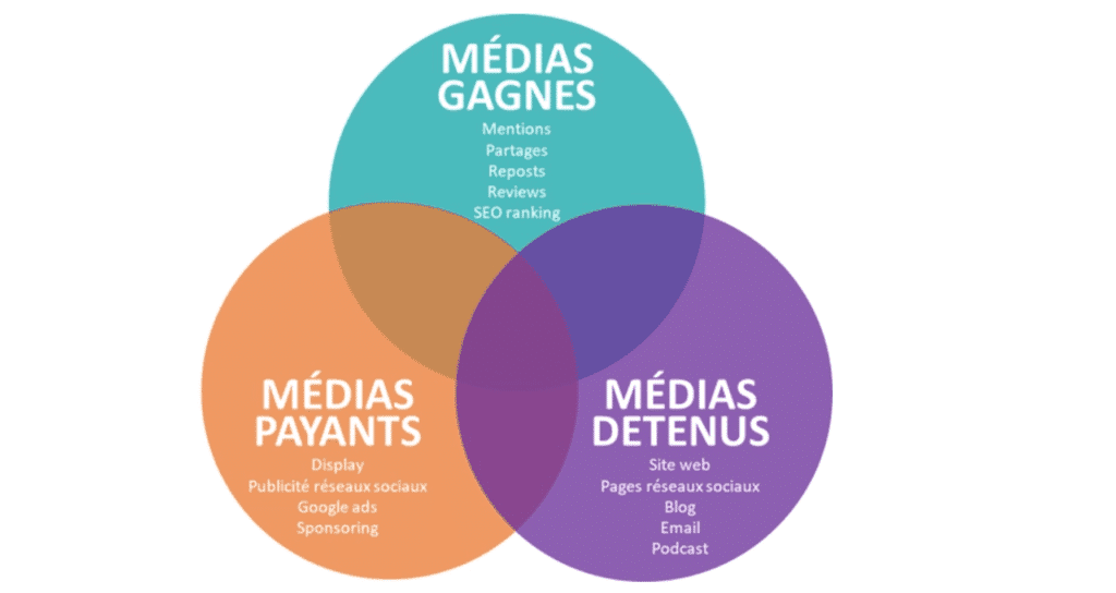 ecosyteme numerieque et medias