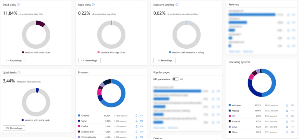 web analytics ou web analyseavec microsoft clarity