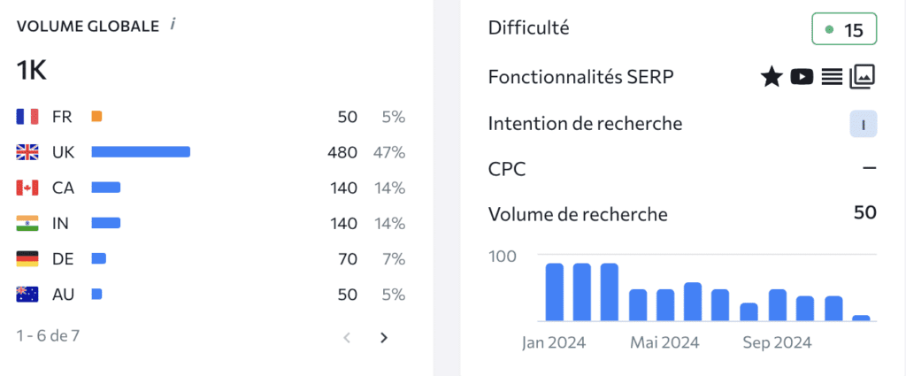 google featured snippet
